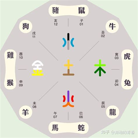 安五行屬性|安的五行属什么,安字的五行属性,安的寓意